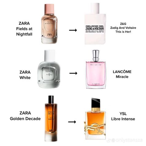 Best Zara Perfume Dupes 2024: They Could Be Designer Scents